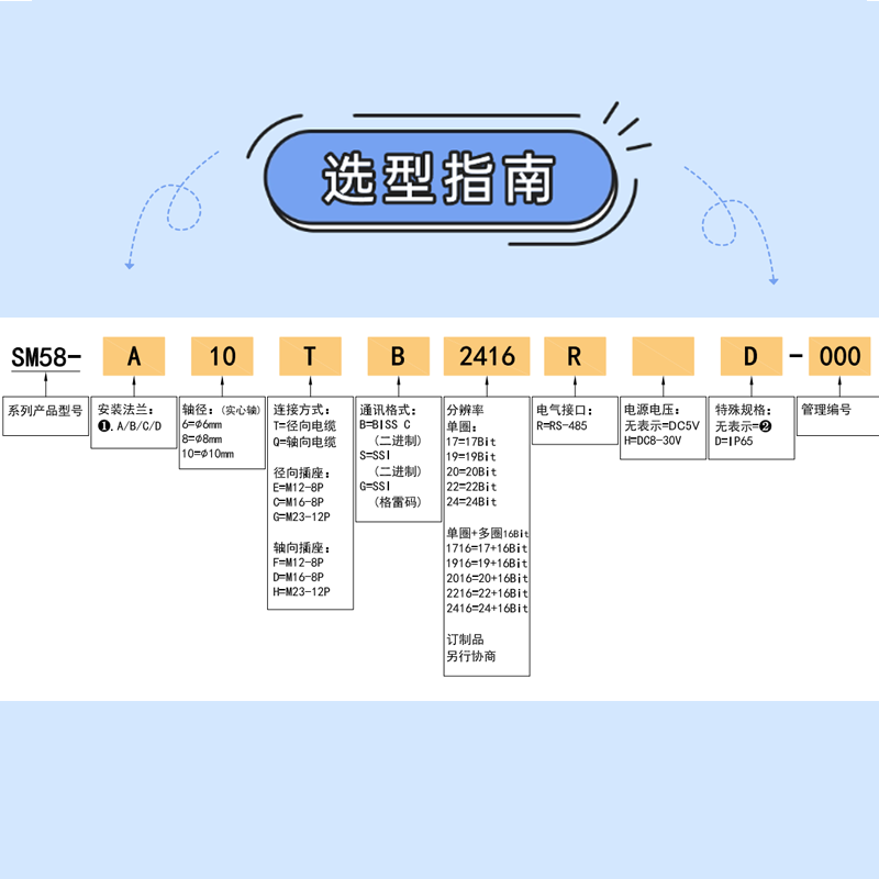 عمود صلب فريد من نوعه بدورة واحدة ومشفر مطلق متعدد الدورات SM58