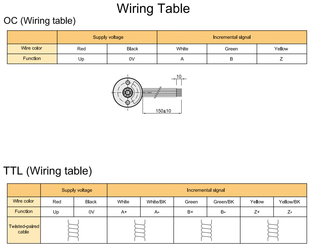 عمود صلبة فائق الدقة 2.5 ملم دقة عالية الدقة الدقة التشفير البصري S18