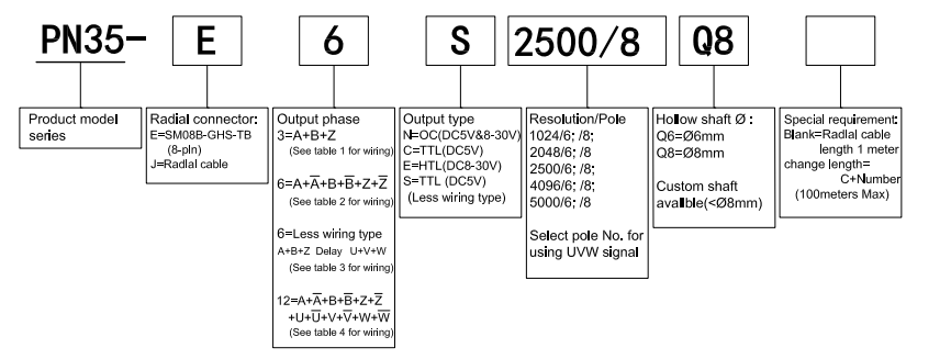 PN35 