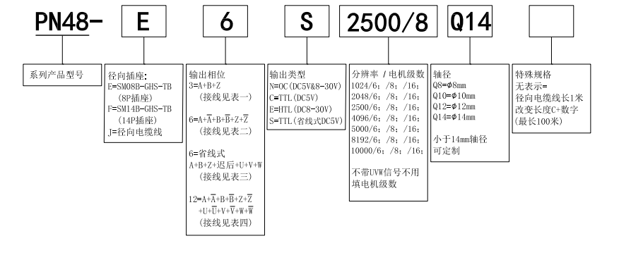 PN48 